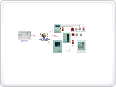 火災自動報警遠程監測管理網絡系統 